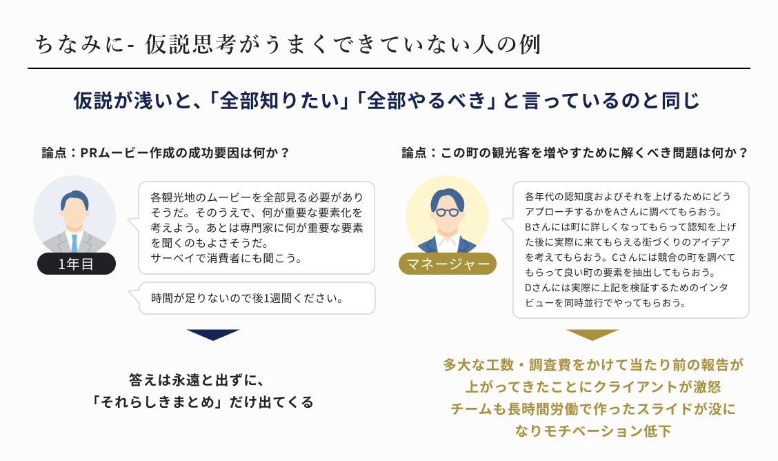 ちなみに- 仮説思考がうまくできていない人の例