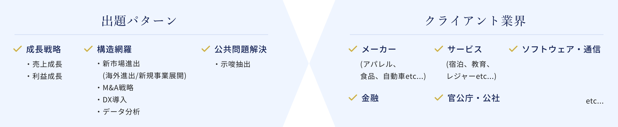 出題パターン クライアント業界