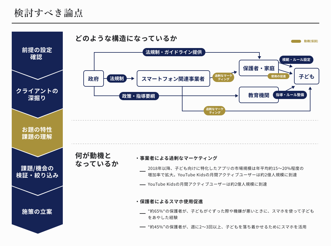 検討すべき論点