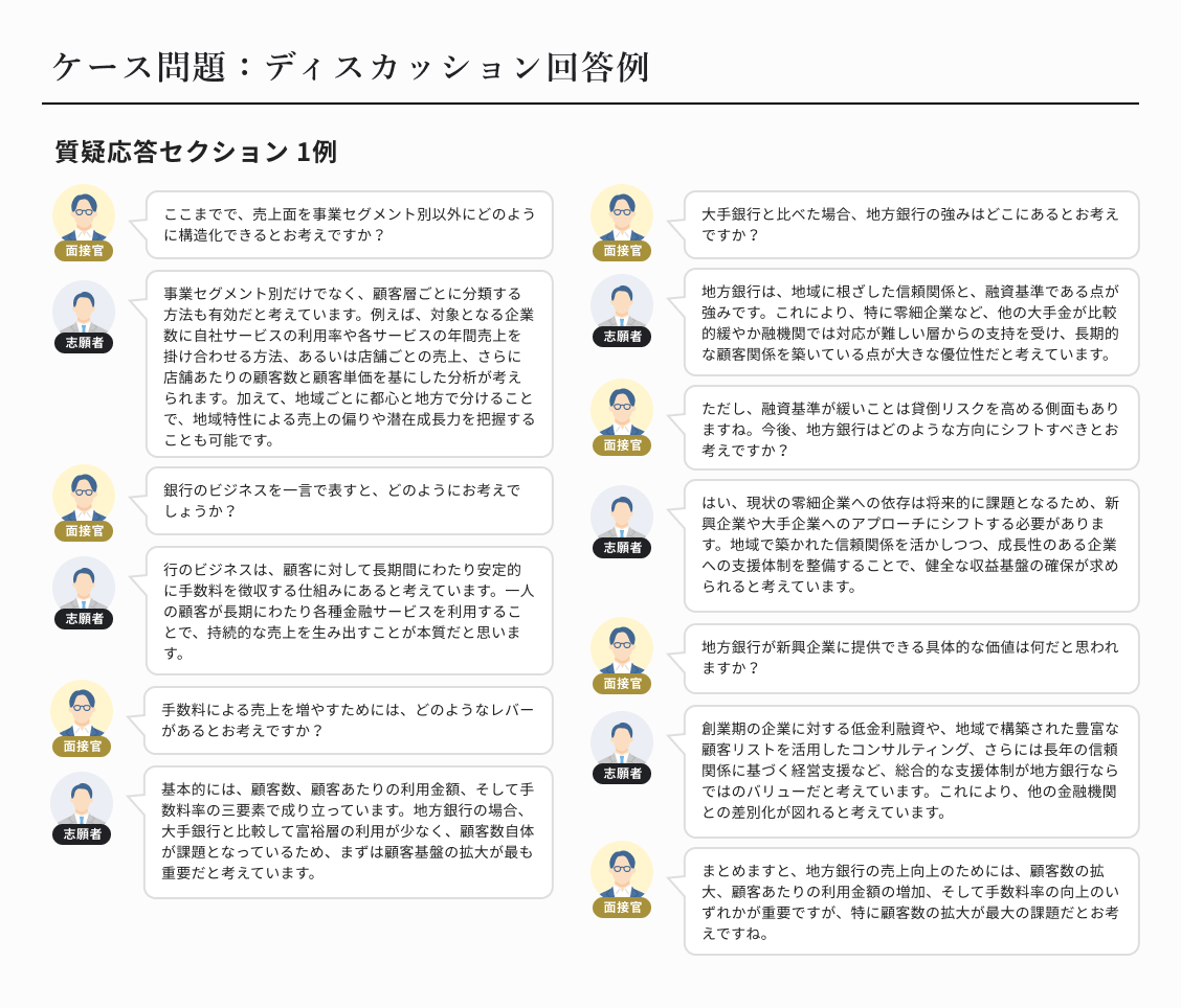 ケース問題:ディスカッション回答例