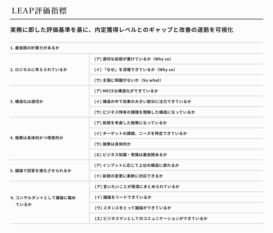 LEAP評価指標